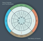 Steve Coleman & Five Elements - The Mancy Of Sound